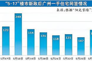 这赛程不容易！范迪克社媒：6天时间里拿下了第3场胜利？